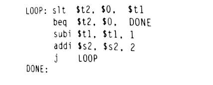 Solved Convert the assembly code into machine language (in | Chegg.com