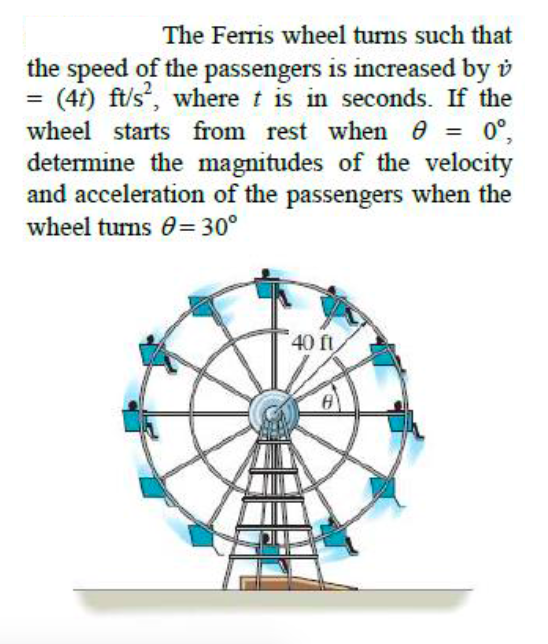 Solved The Ferris wheel turns such that the speed of the