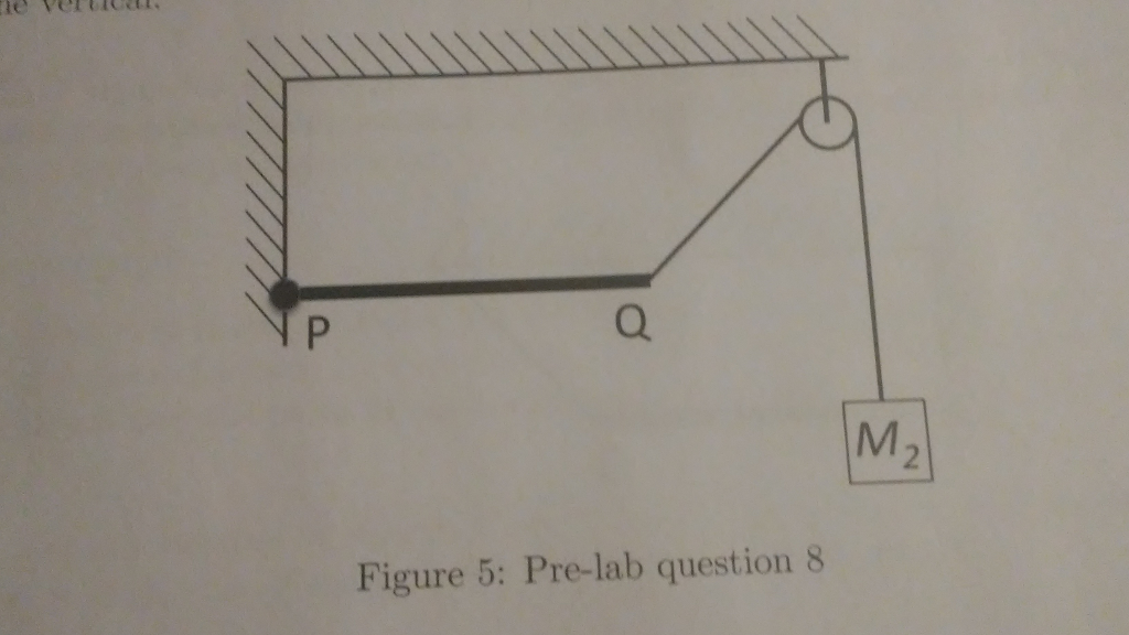 Solved 1. A uniform meter stick of mass m is supported by a | Chegg.com