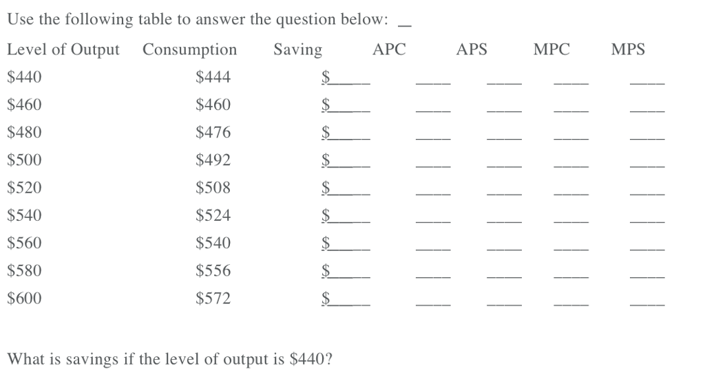 Solved Use the following table to answer the question below: | Chegg.com