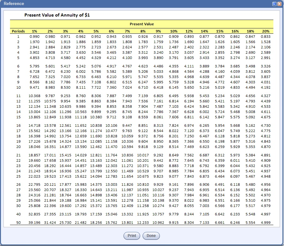 Solved Determine the formula and calculate the Accounting | Chegg.com