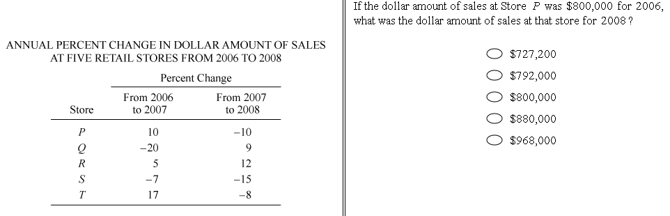 solved-annual-percent-change-in-dollar-amount-of-sales-at-chegg