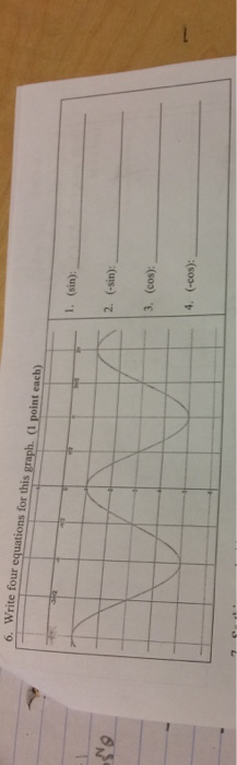 solved-write-four-equations-for-this-graph-chegg