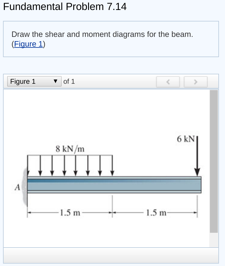 Solved Draw the shear and moment diagrams for the beam. | Chegg.com