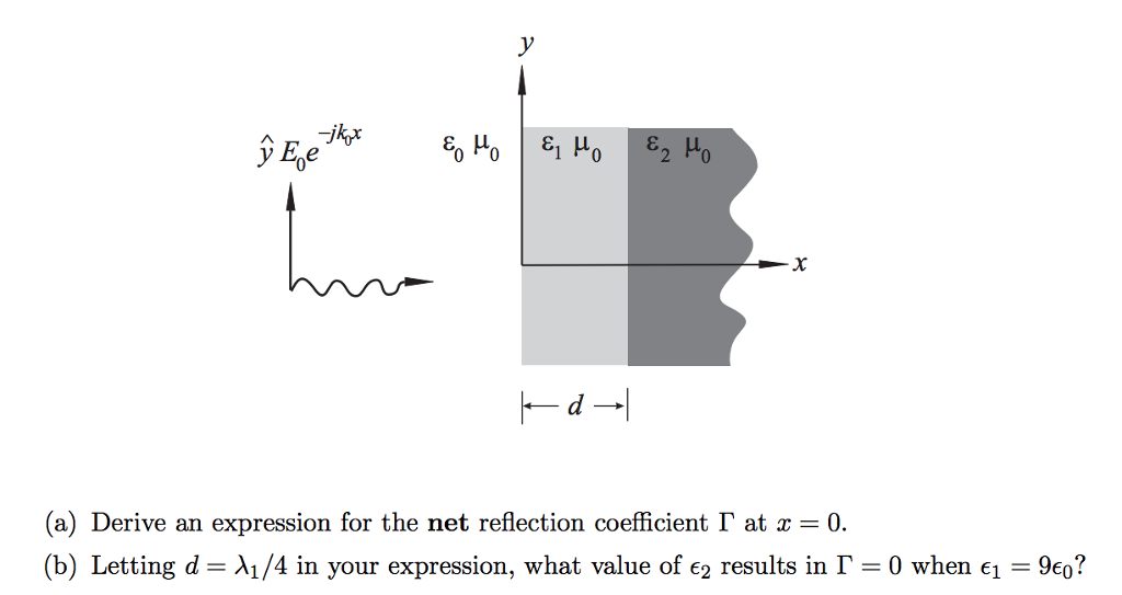 Solved Consider A Uniform Plane-wave In Free-space Of The | Chegg.com ...