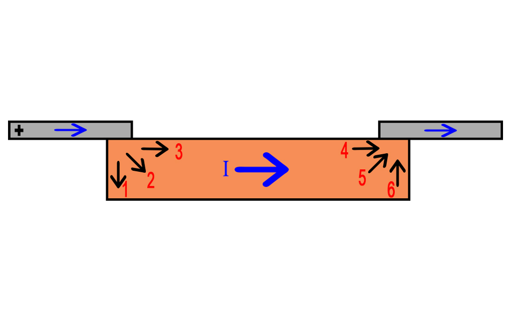 consider-the-current-flow-in-the-following-diagrams-chegg