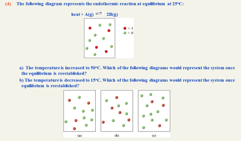 Solved The following diagram represents the endothermic
