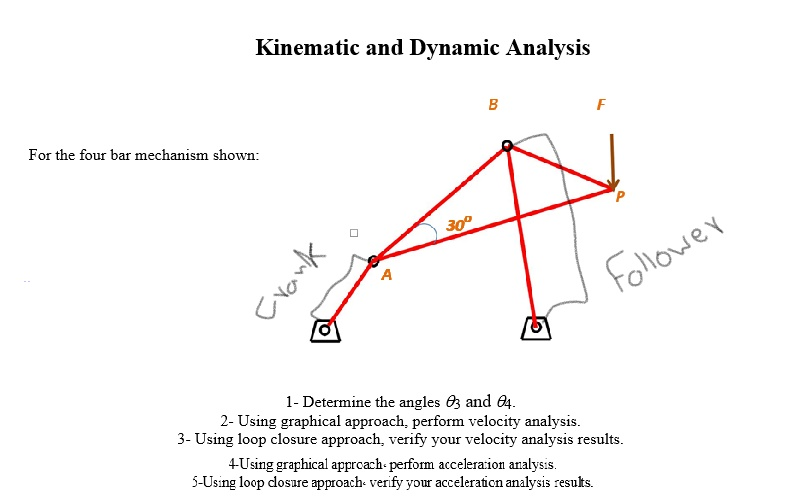 4 Bar Analysis Example Kinematic and Dynamic Analysis For the four bar | Chegg.com
