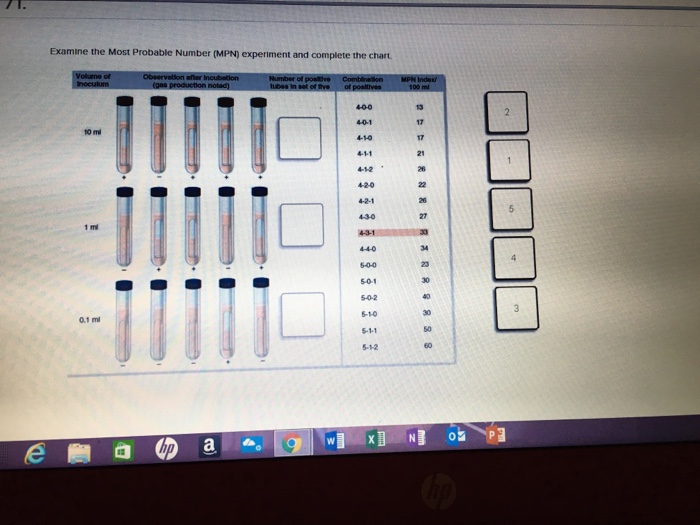 Solved Examine the Most Probale Number (MPN) experiment and