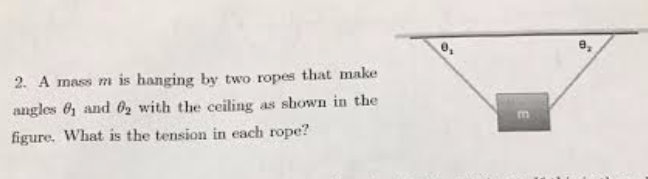 Solved A mass m is hanging be two ropes that make angles | Chegg.com