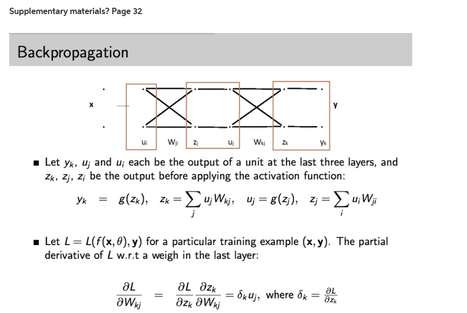Question 1 Consider the following feedforward neural | Chegg.com