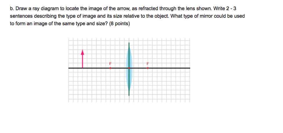 Solved b. Draw a ray diagram to locate the image of the | Chegg.com