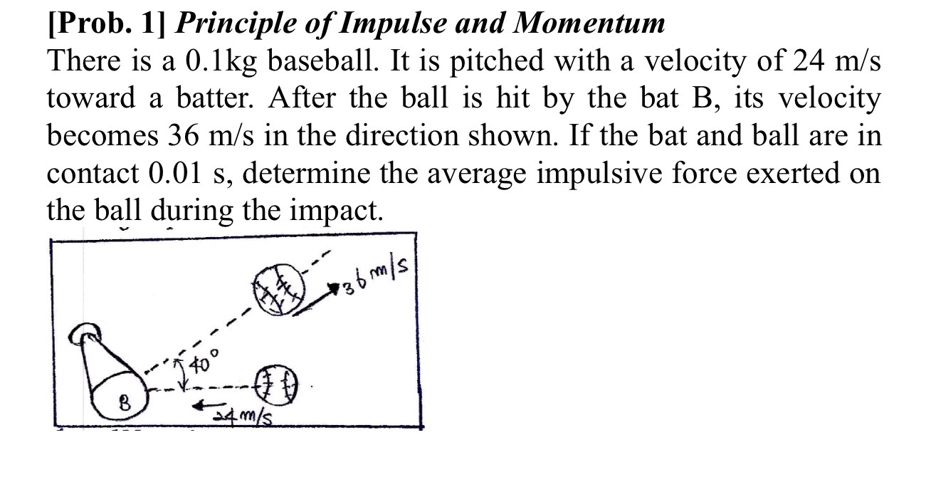 Solved Principle Of Impulse And Momentum There Is A 0.1kg | Chegg.com