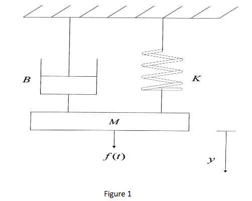 Solved Figure 1 represents a simplified model of a | Chegg.com