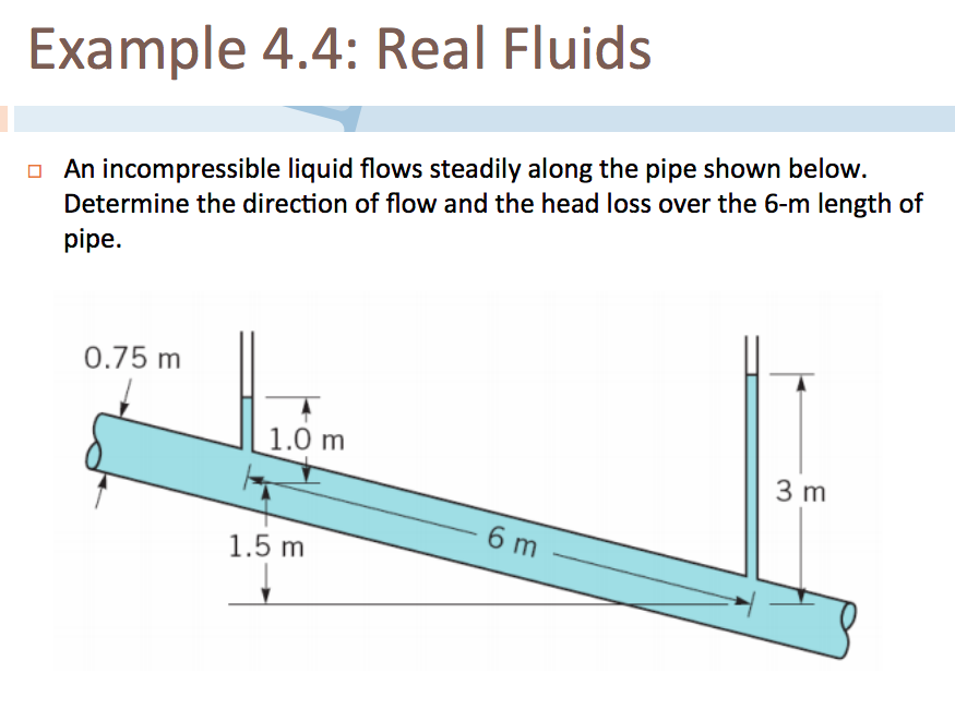 Solved An Incompressible Liquid Flows Steadily Along The | Chegg.com