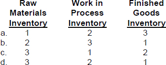 Solved 1) ) In the current asset section of a balance | Chegg.com