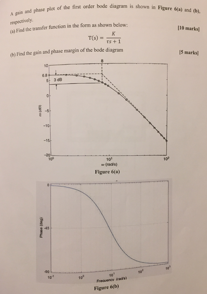 Solved the first order bode diagram is shown in Figure 6(a) | Chegg.com