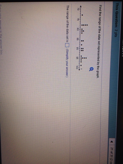 Solved Find the range of the data set represented by the