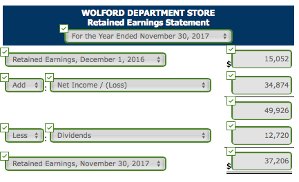 Solved Wolford Department Store is located in midtown Chegg