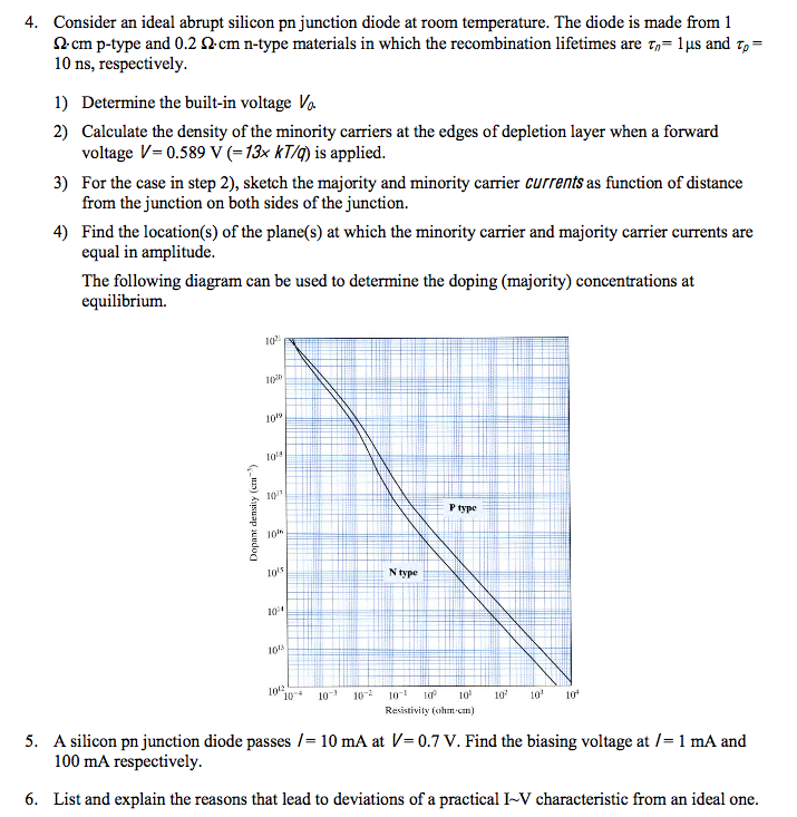 Solved Consider an ideal abrupt silicon pn junction diode at | Chegg.com