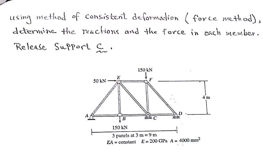 solved-using-method-of-consistent-deformation-force-chegg