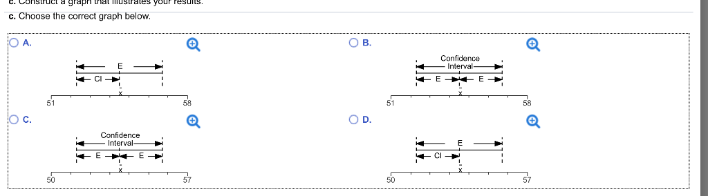 Solved A confidence interval for a population mean has a | Chegg.com