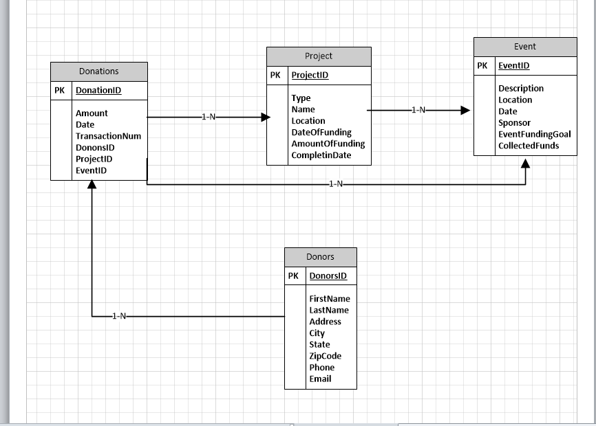 Solved School of Engineering Technology Applied Database 1 | Chegg.com