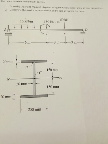 Solved The beam shown is made of an 1-section. Draw the | Chegg.com