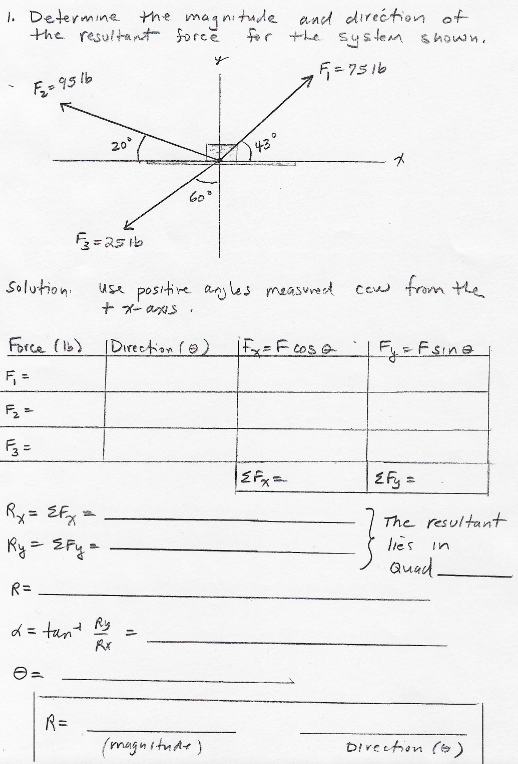 Solved Determine The Magnitude And Direction Of The | Chegg.com