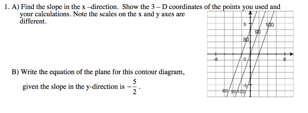 Solved 1. A) Find The Slope In The X -direction. Show The 3 