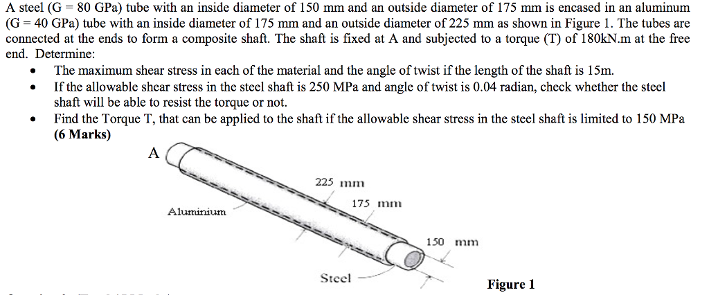 Solved A steel (G = 80 GPa) tube with an inside diameter of | Chegg.com