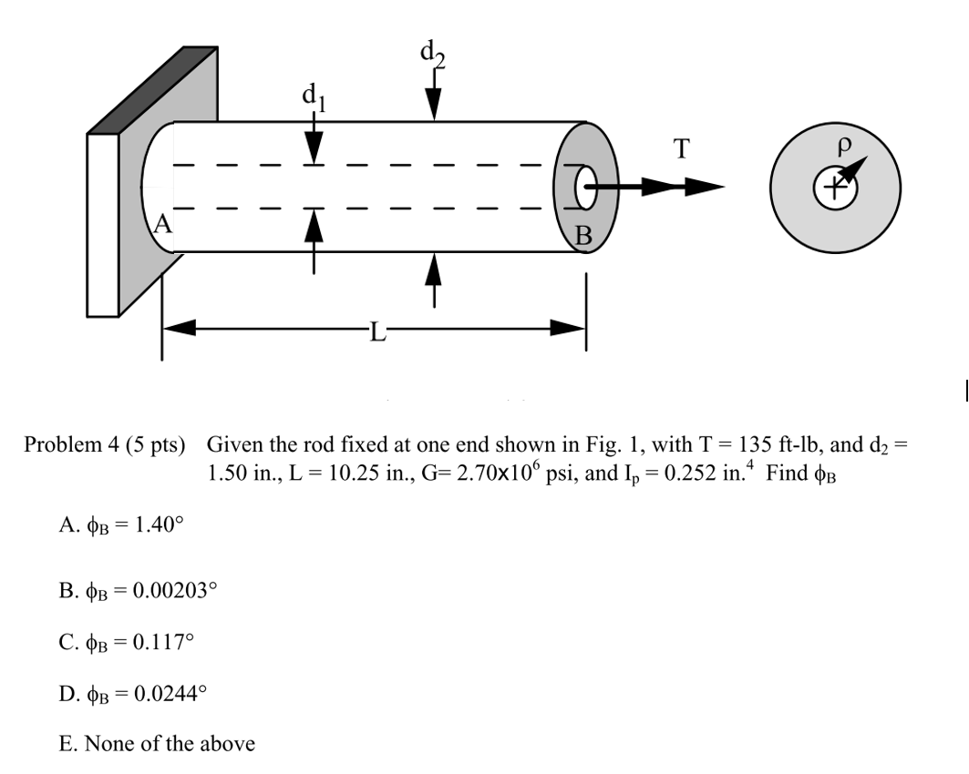 Solved Given the rod fixed at one end shown in Fig. 1, | Chegg.com