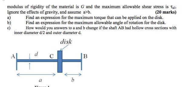 Solved modulus of rigidity of the material is G and the | Chegg.com
