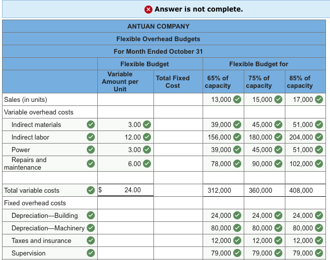 solved-antuan-company-set-the-following-standard-costs-for-chegg