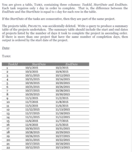 solved-you-are-given-a-table-tasks-containing-three-chegg