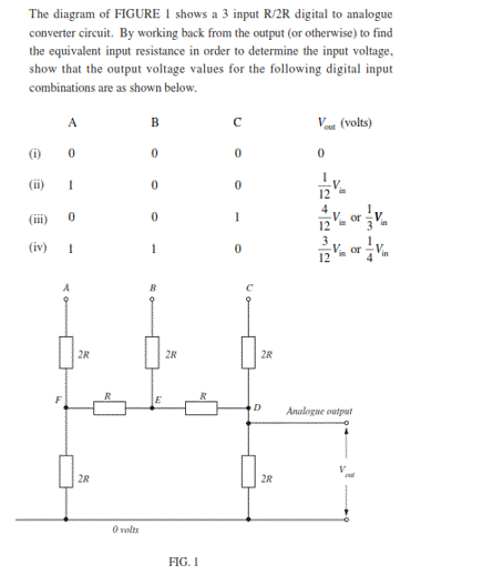 Digital Logic R1 R2 R3 Solved The diagram of FIGURE 1 shows a 3 input R/2R digital | Chegg.com