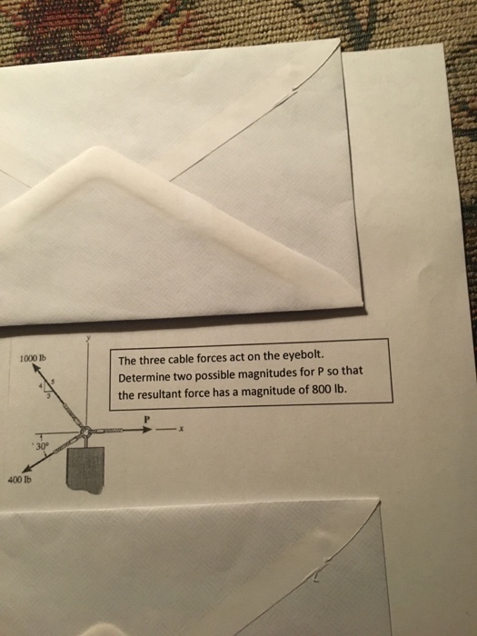 Solved The Three Cable Forces Act On The Eyebolt