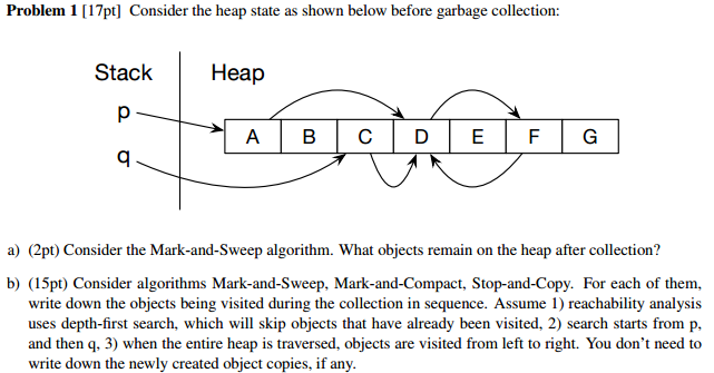 Solved Consider the heap state as shown below before garbage | Chegg.com