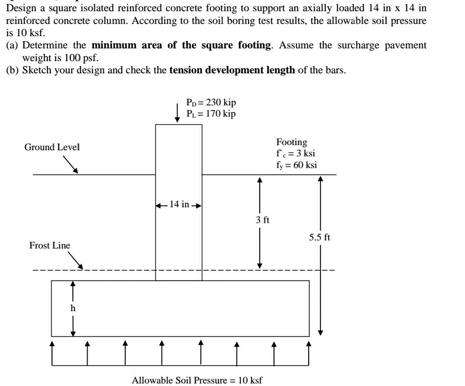 25 Basement Remodeling Ideas & Inspiration Basement Footing Detail