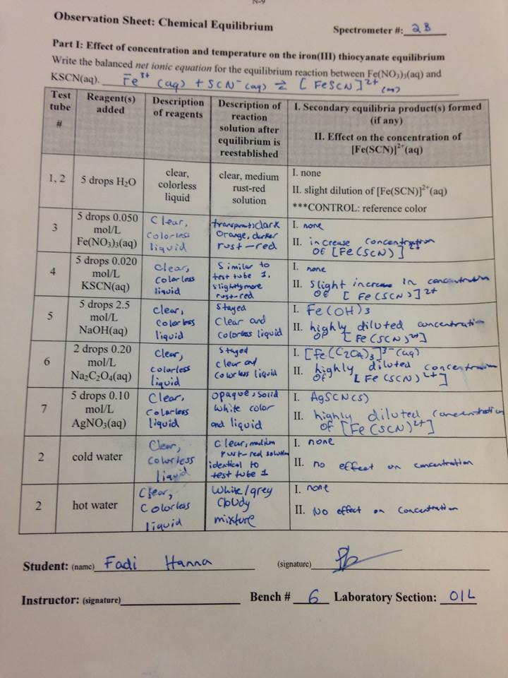 This was a lab on Chemical equilibrium and using Le