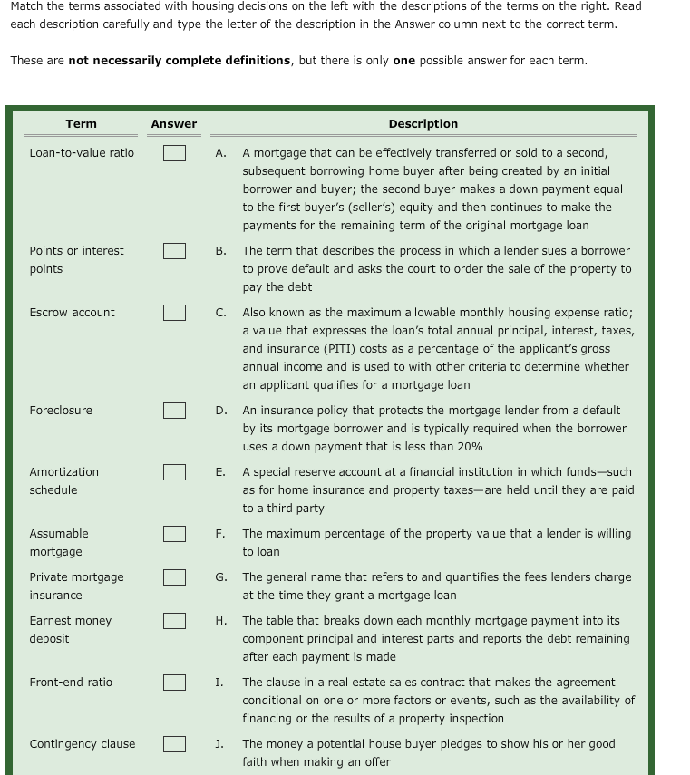 Solved Match the terms associated with housing decisions on