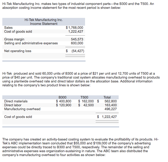 Solved Hi-Tek Manufacturing Inc. makes two types of | Chegg.com