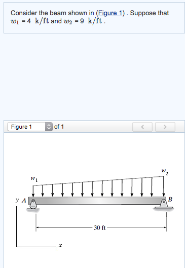 Solved Consider The Beam Shown In (Figure 1). Suppose That | Chegg.com