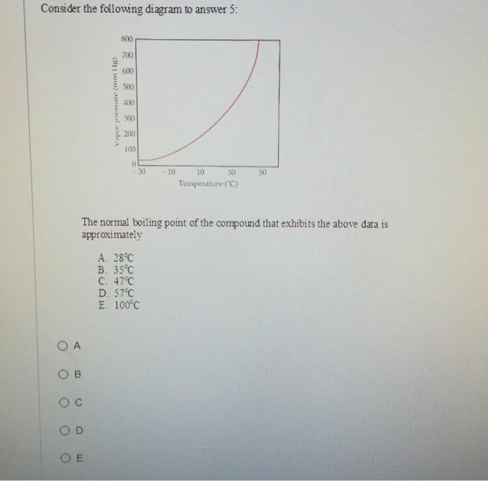 Solved Consider The Following Diagram To Answer 5: The | Chegg.com