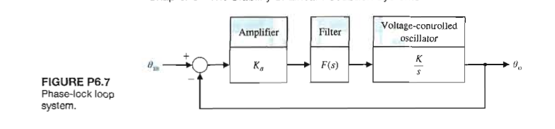 Solved The linear model of a phase detector was presented in | Chegg.com
