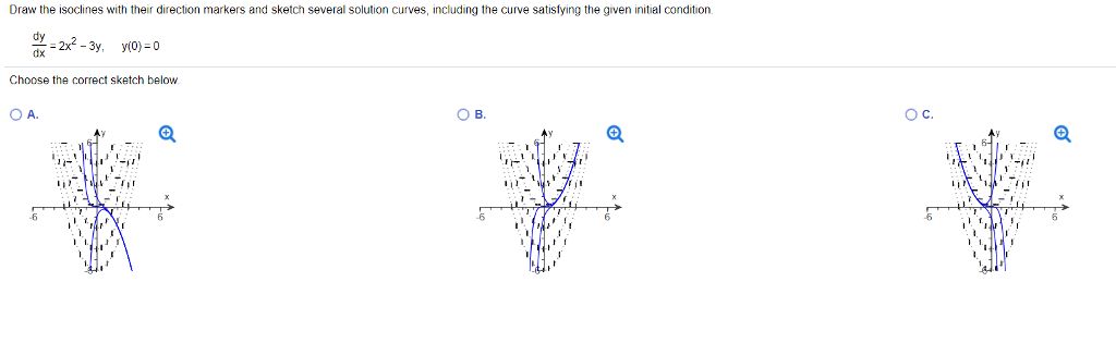 How To Draw Isoclines