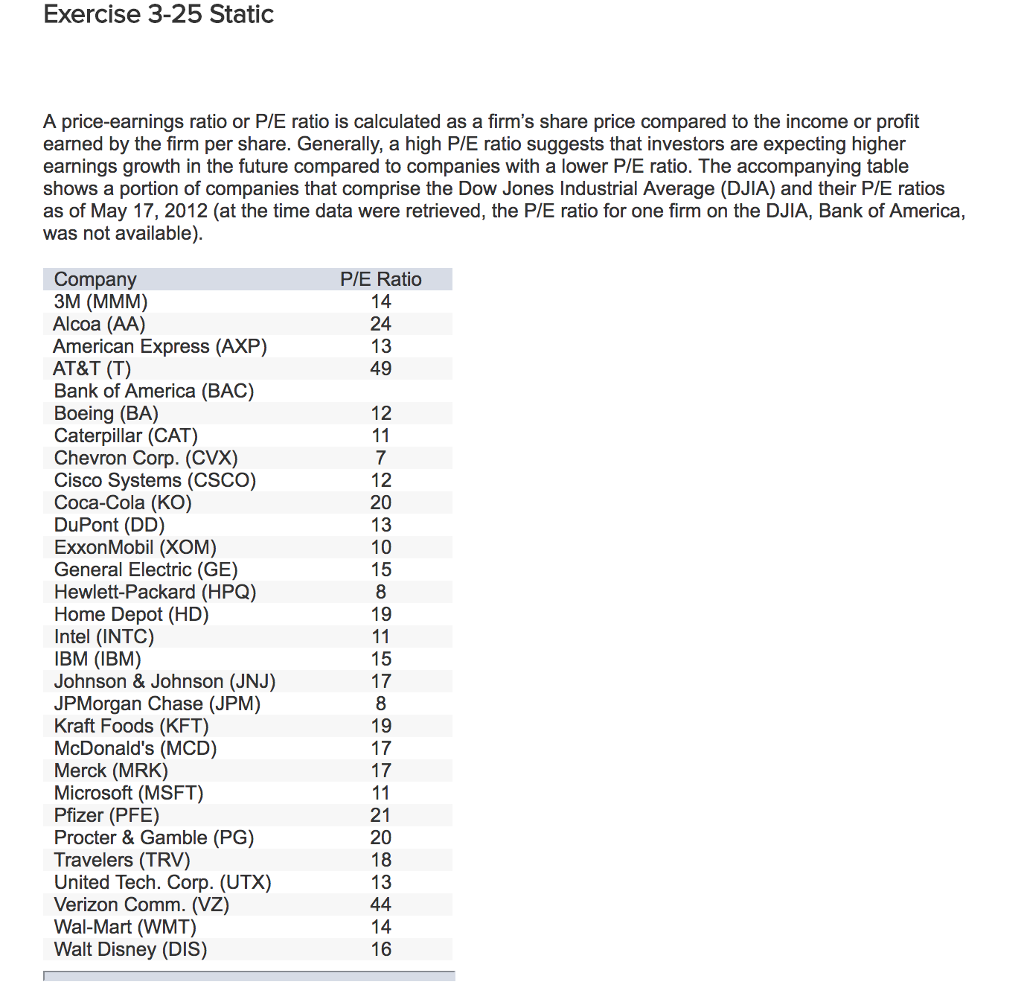 solved-exercise-3-25-static-a-price-earnings-ratio-or-p-e-chegg