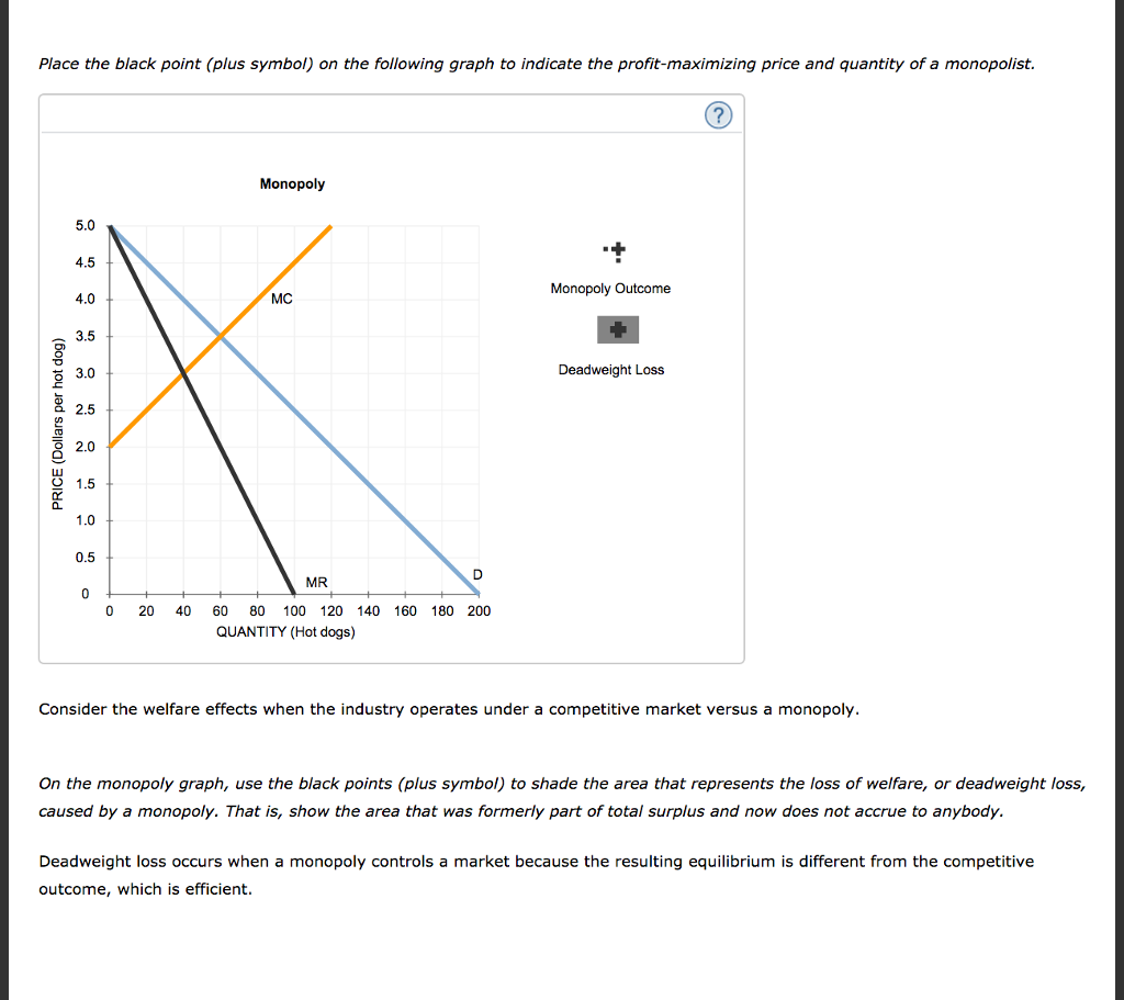 Solved 5. Monopoly outcome versus competition outcome | Chegg.com