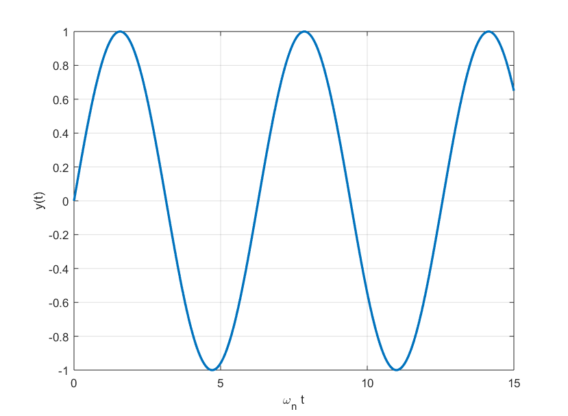 Solved Please find the rise time, peak time, settling | Chegg.com