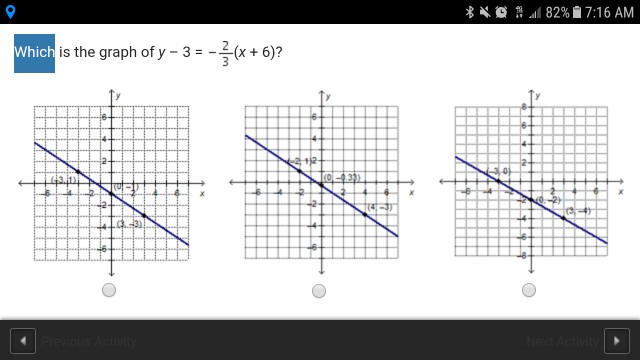 solved-which-is-the-graph-of-y-3x-6-chegg